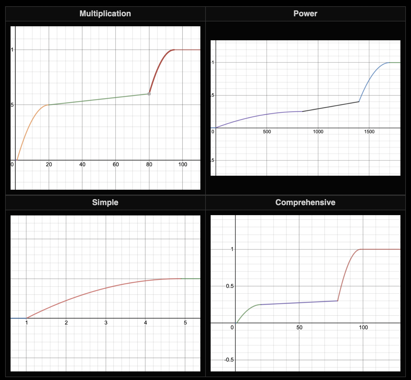 Speedup tests